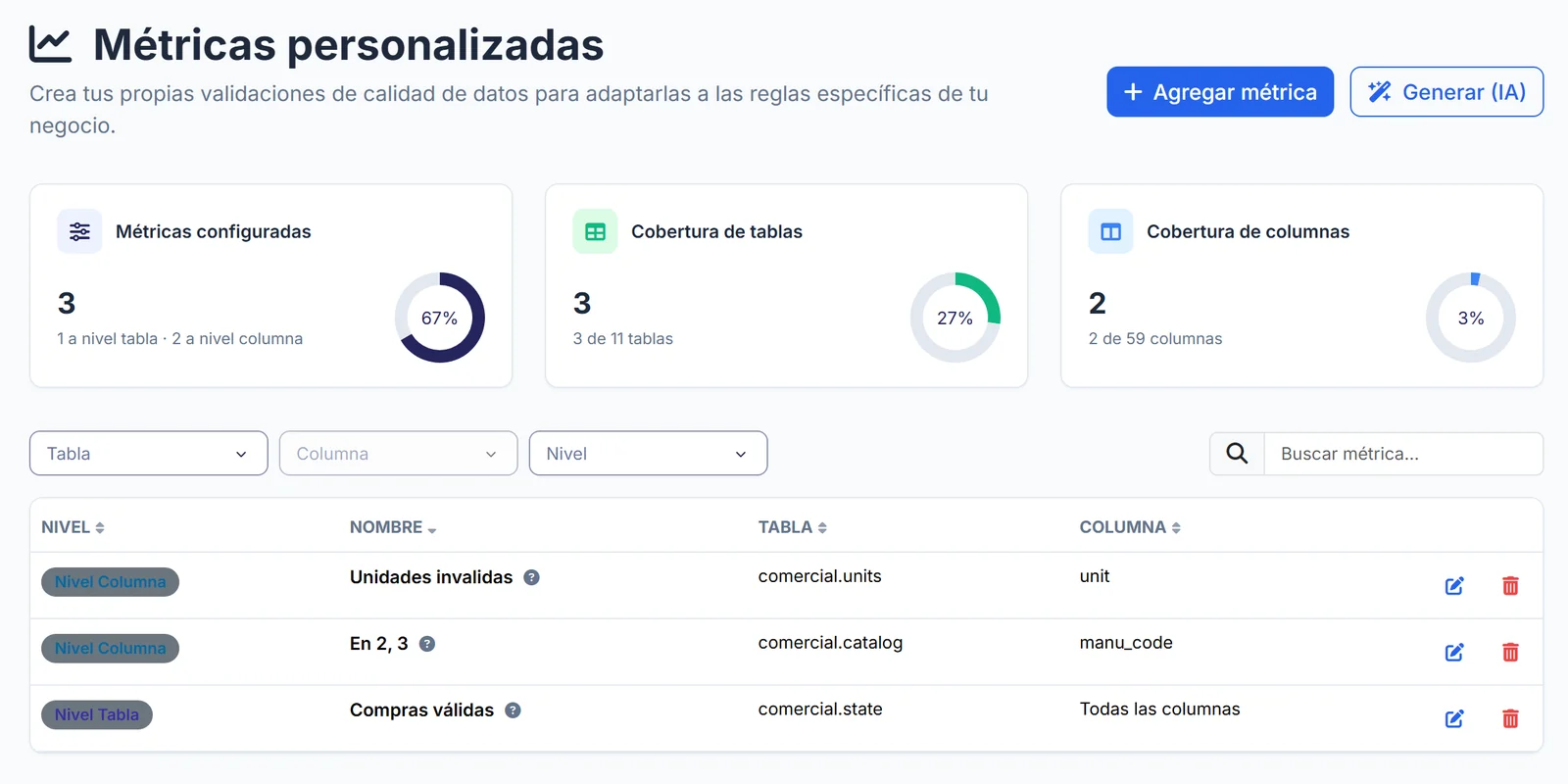 Métricas personalizadas con su cobertura de tablas y columnas