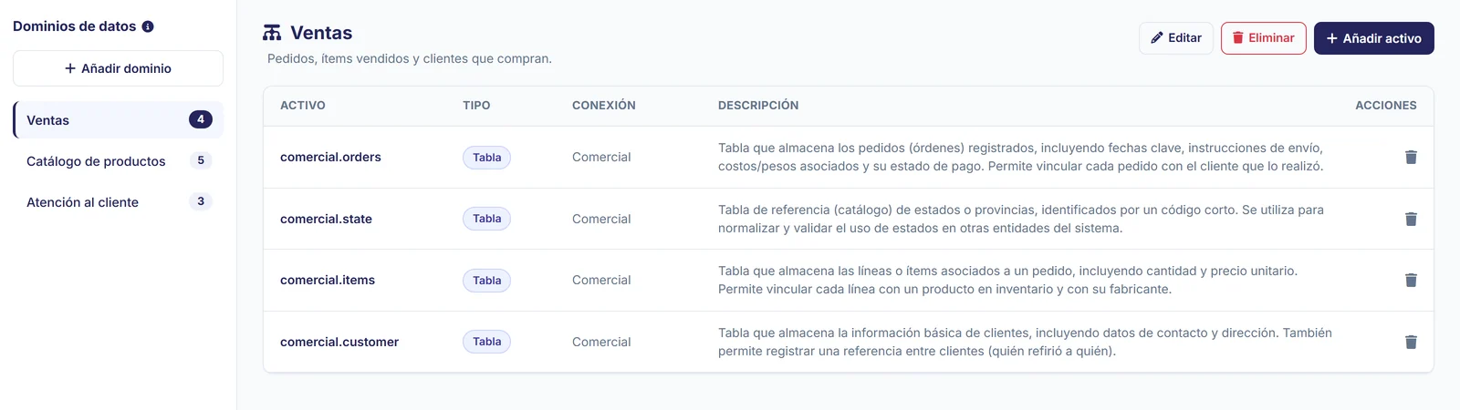 Gestión de dominios con los activos asignados a cada área de negocio